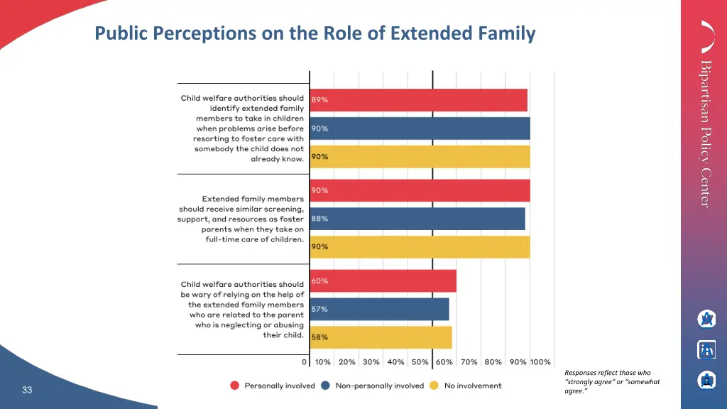 public perceptions on the role of extended family