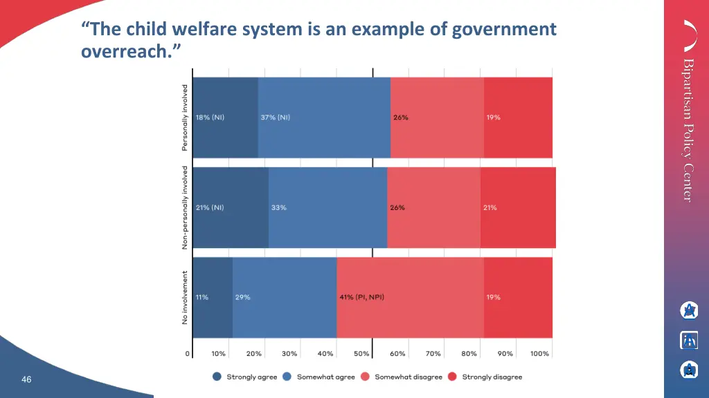 the child welfare system is an example