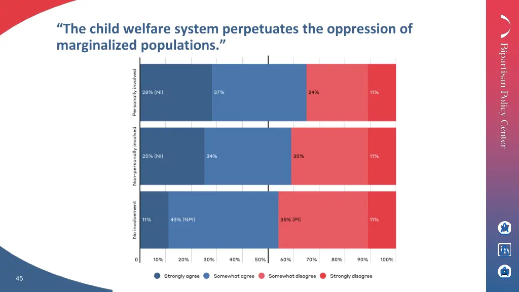 the child welfare system perpetuates