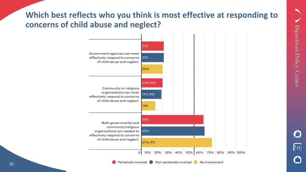 which best reflects who you think is most