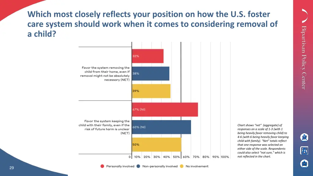 which most closely reflects your position 1