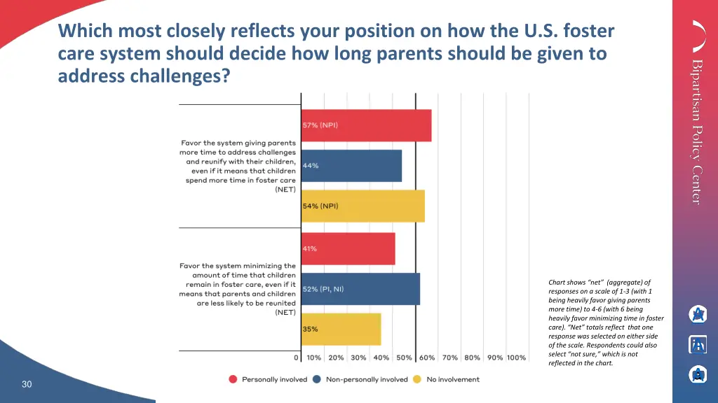 which most closely reflects your position 2