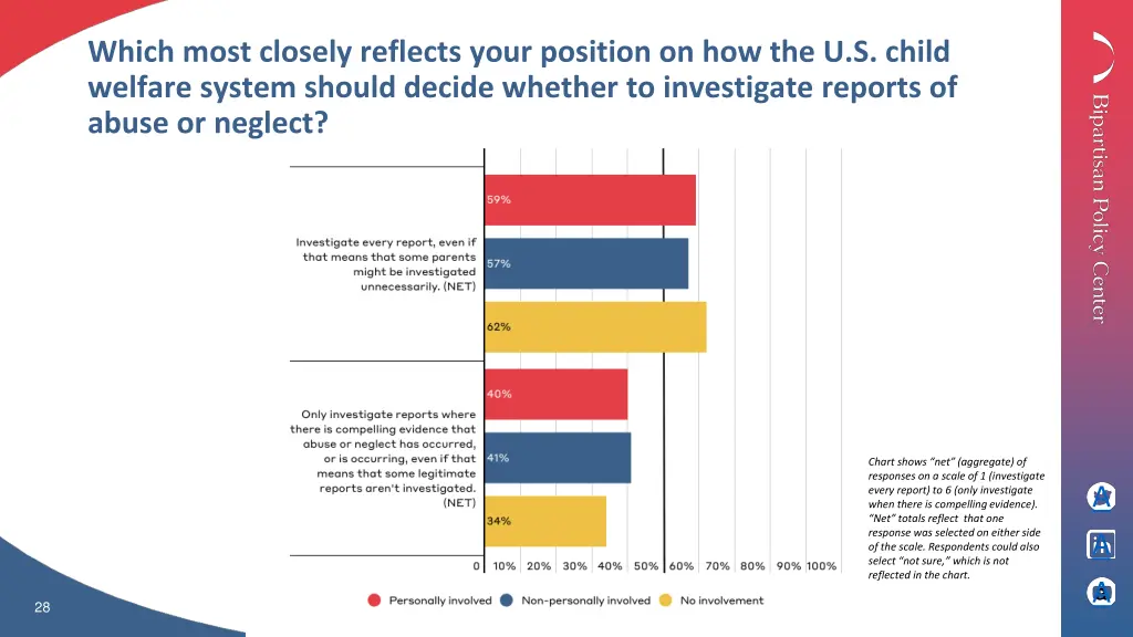 which most closely reflects your position