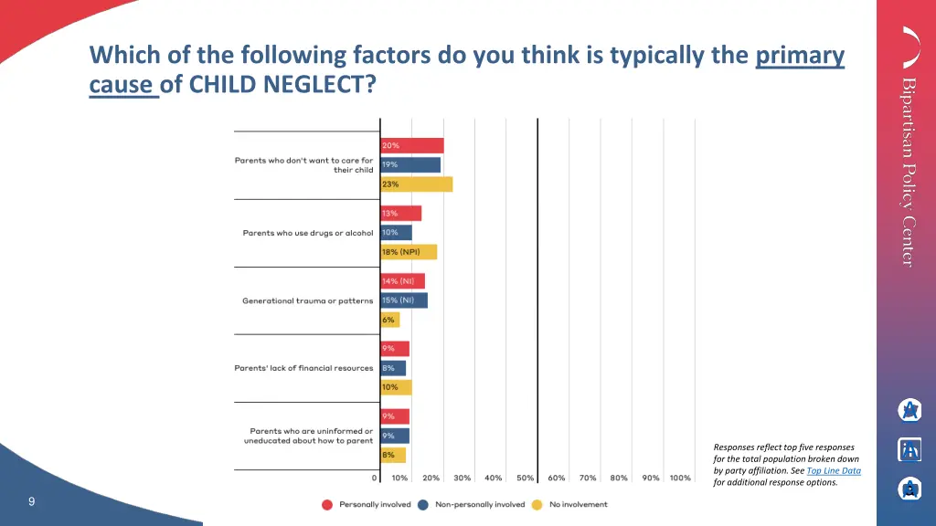 which of the following factors do you think 1