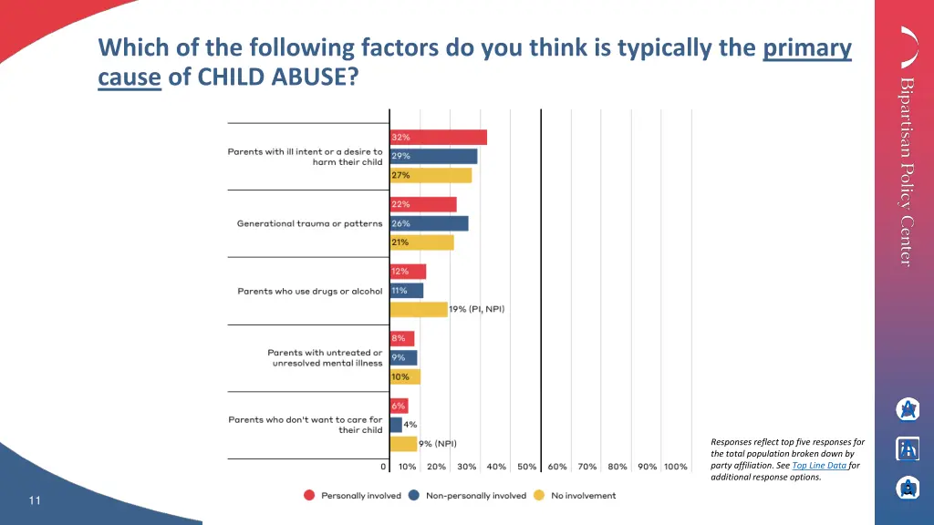 which of the following factors do you think 3