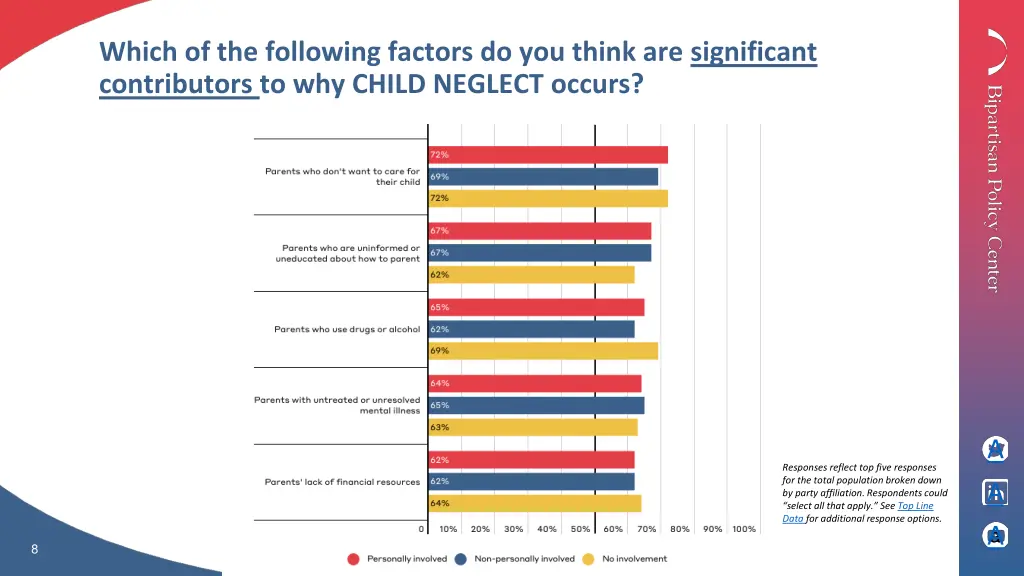 which of the following factors do you think