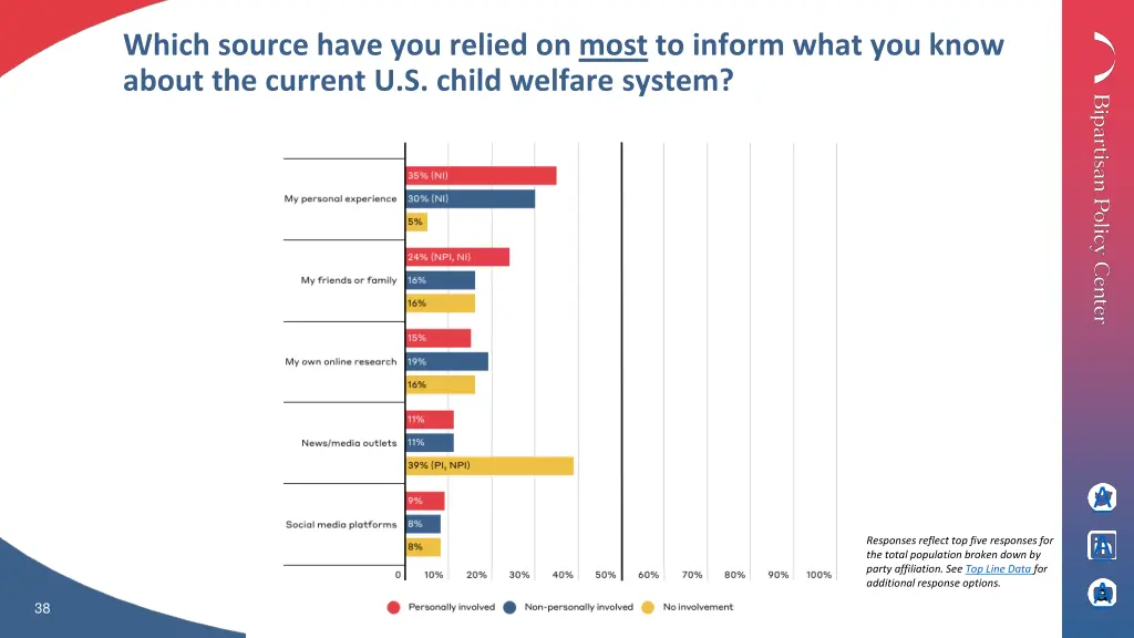 which source have you relied on most to inform