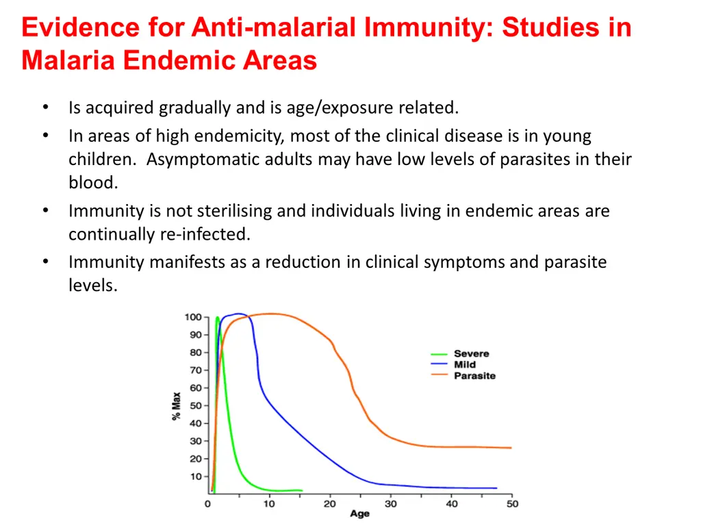 evidence for anti malarial immunity studies