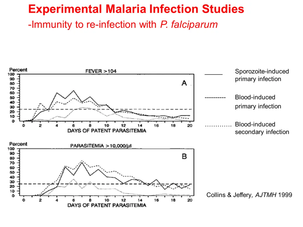 experimental malaria infection studies immunity