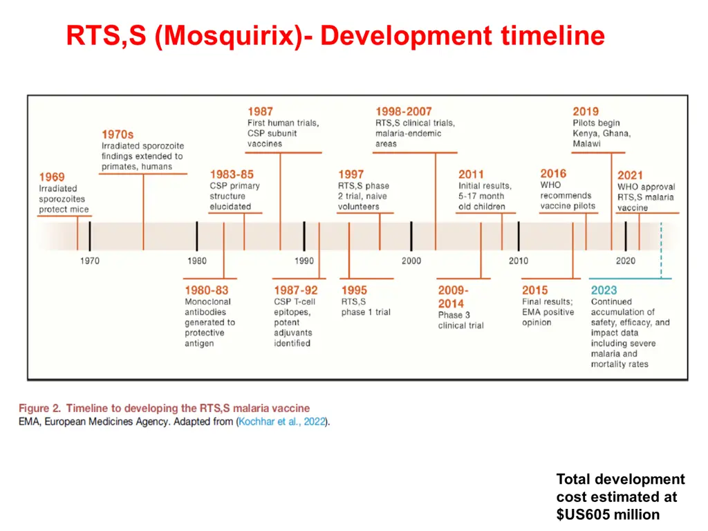 rts s mosquirix development timeline