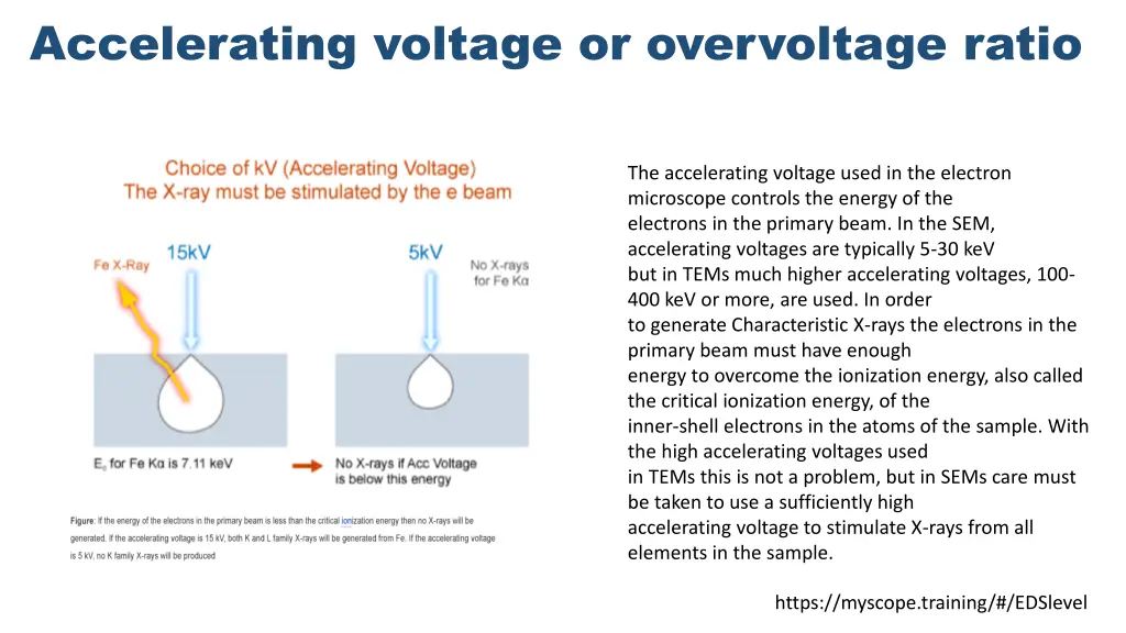 accelerating voltage or overvoltage ratio