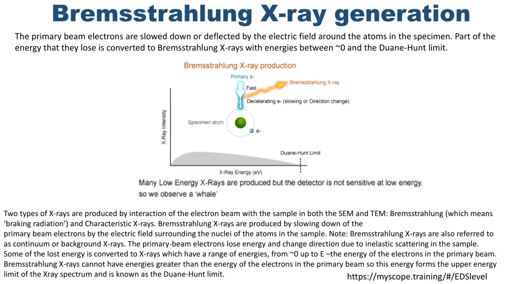 bremsstrahlung x ray generation the primary beam