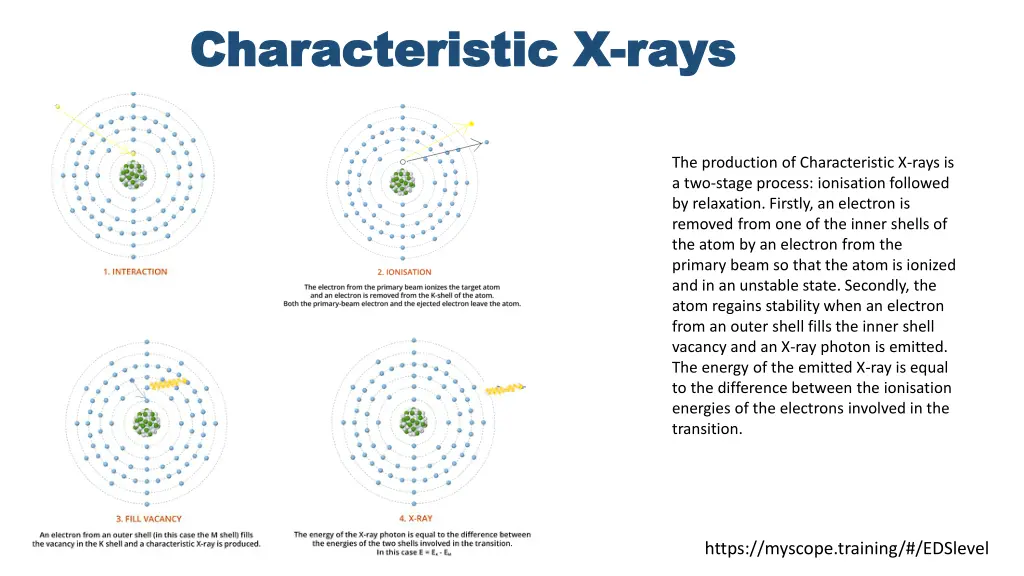 characteristic x characteristic x rays