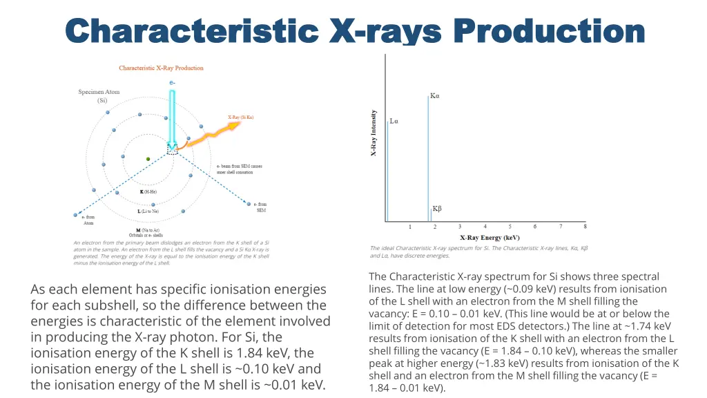 characteristic x characteristic x rays production