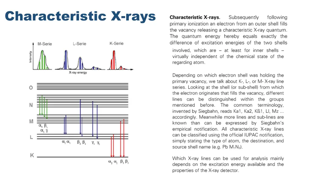 characteristic x rays