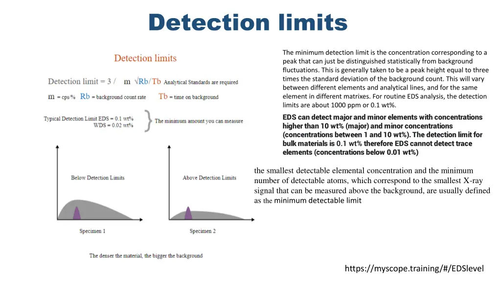 detection limits