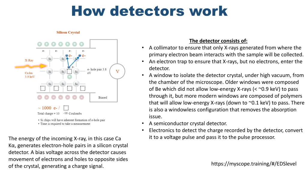 how detectors work