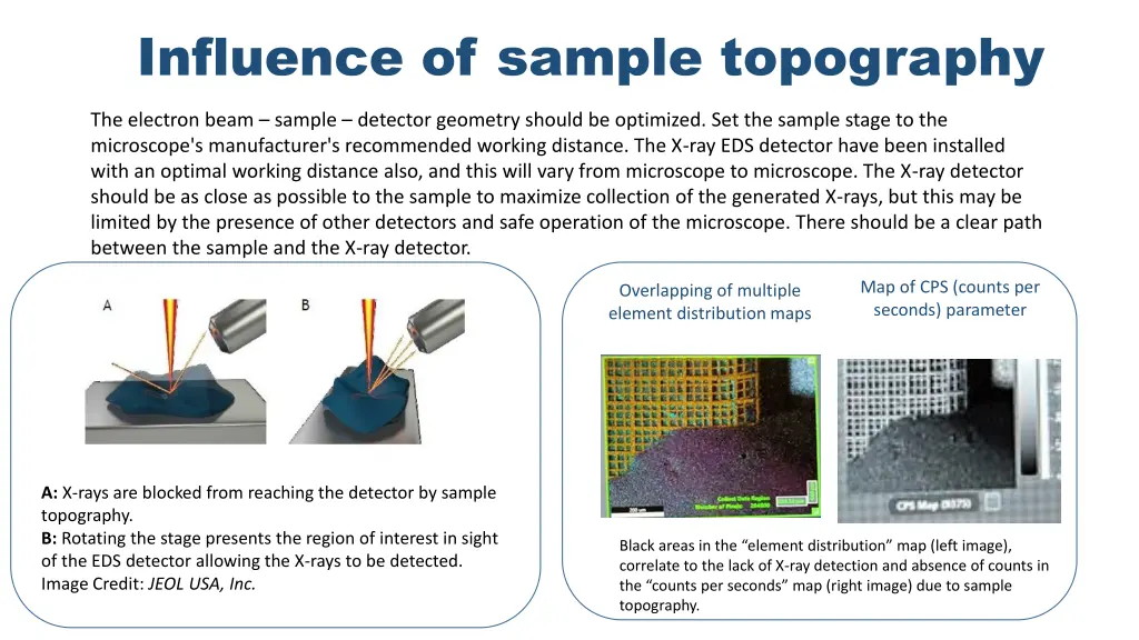 influence of sample topography