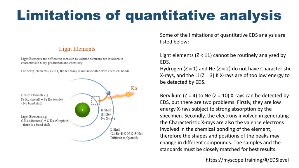 limitations of quantitative analysis