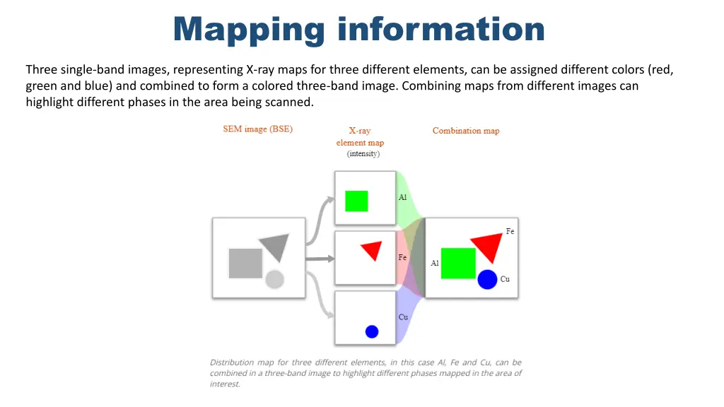 mapping information 2