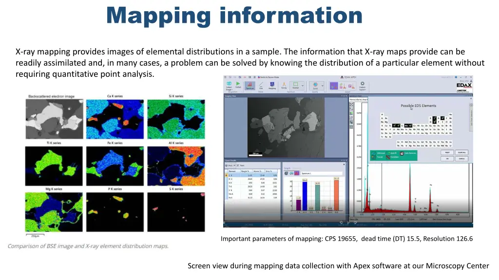 mapping information