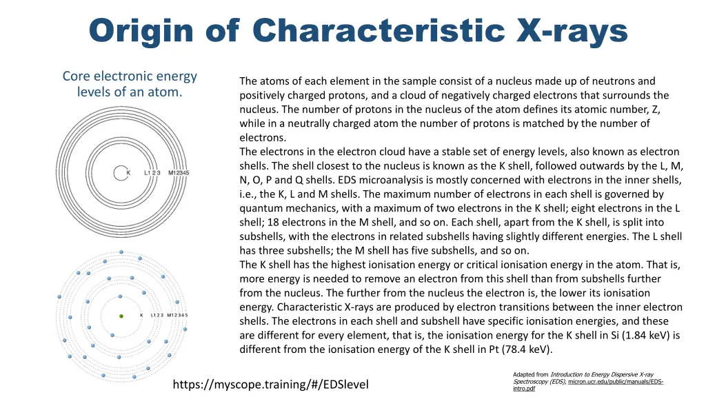 origin of characteristic x rays