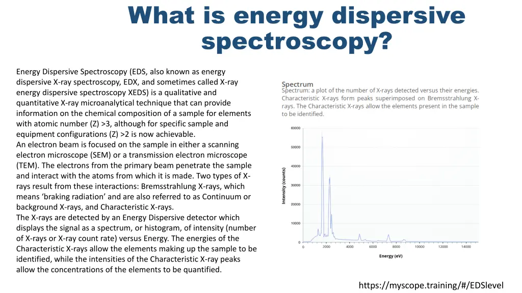 what is energy dispersive spectroscopy