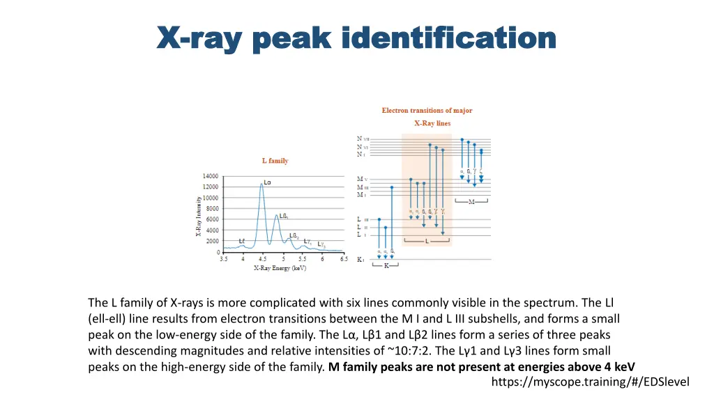 x x ray peak identification ray peak 1