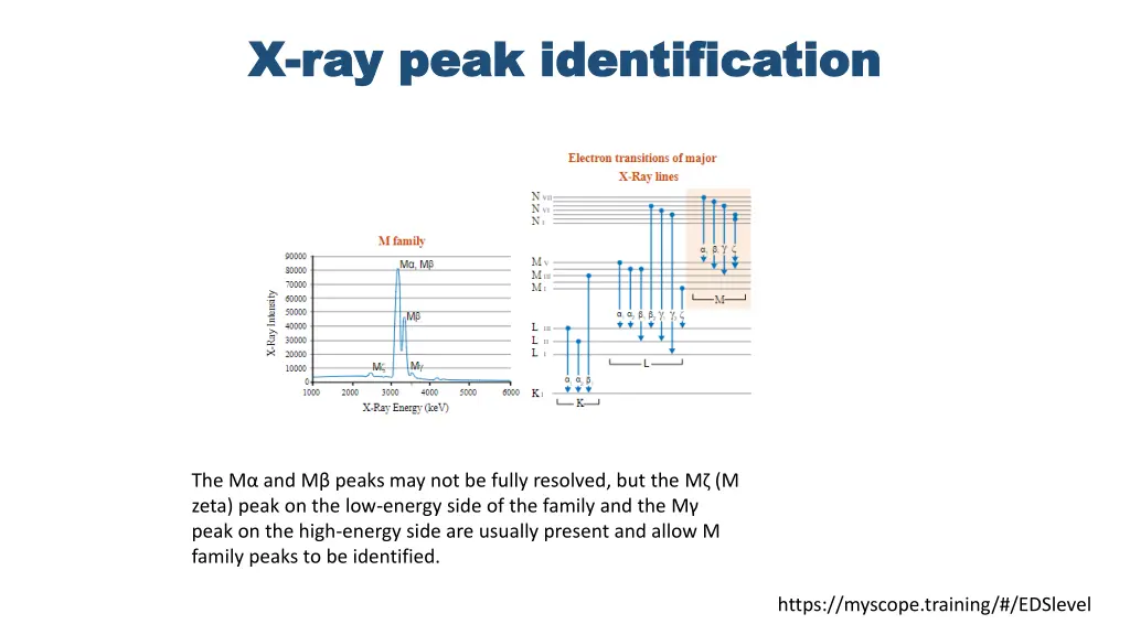 x x ray peak identification ray peak 2