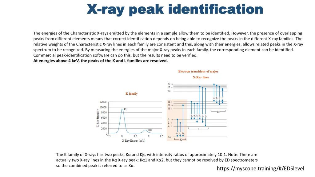 x x ray peak identification ray peak