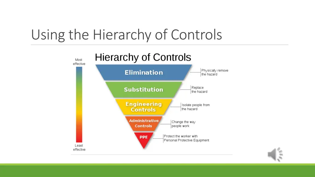 using the hierarchy of controls