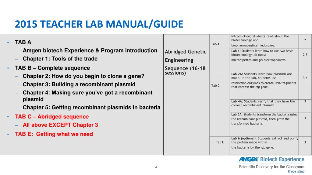 2015 teacher lab manual guide