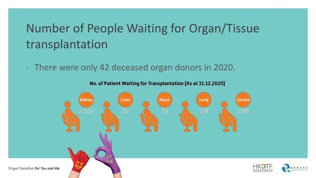 number of people waiting for organ tissue