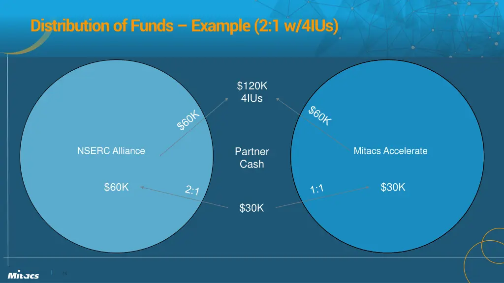 distribution of funds example 2 1 w 4ius