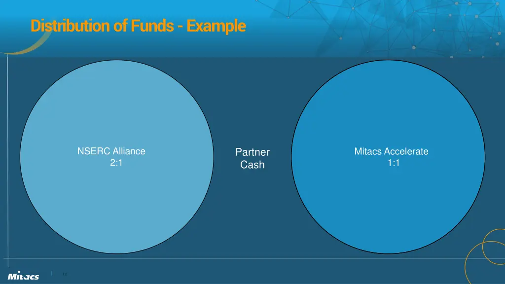 distribution of funds example