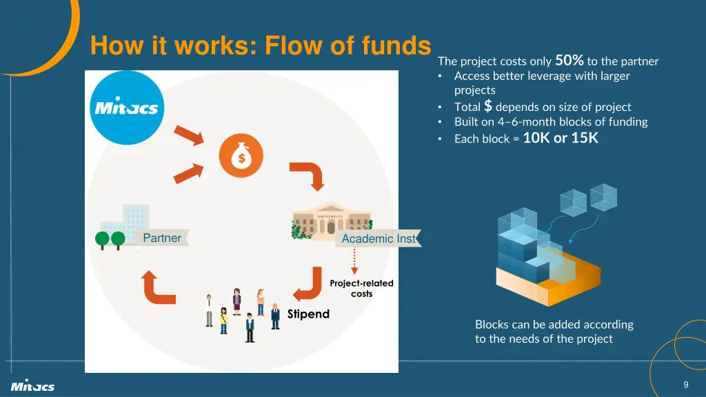 how it works flow of funds