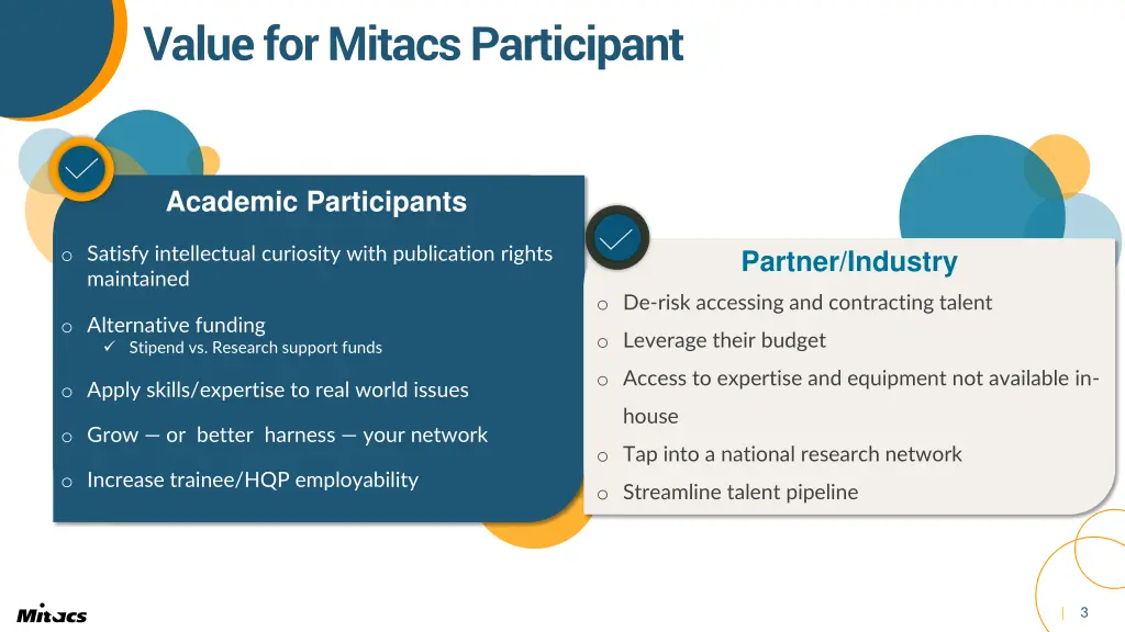 value for mitacs participant