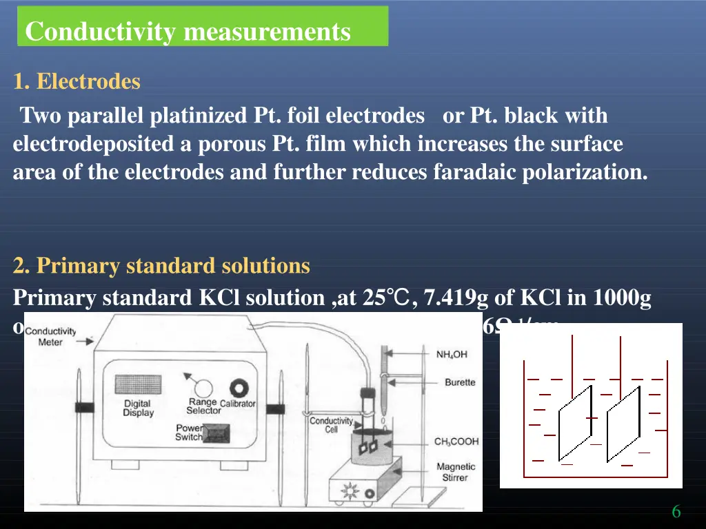 conductivity measurements