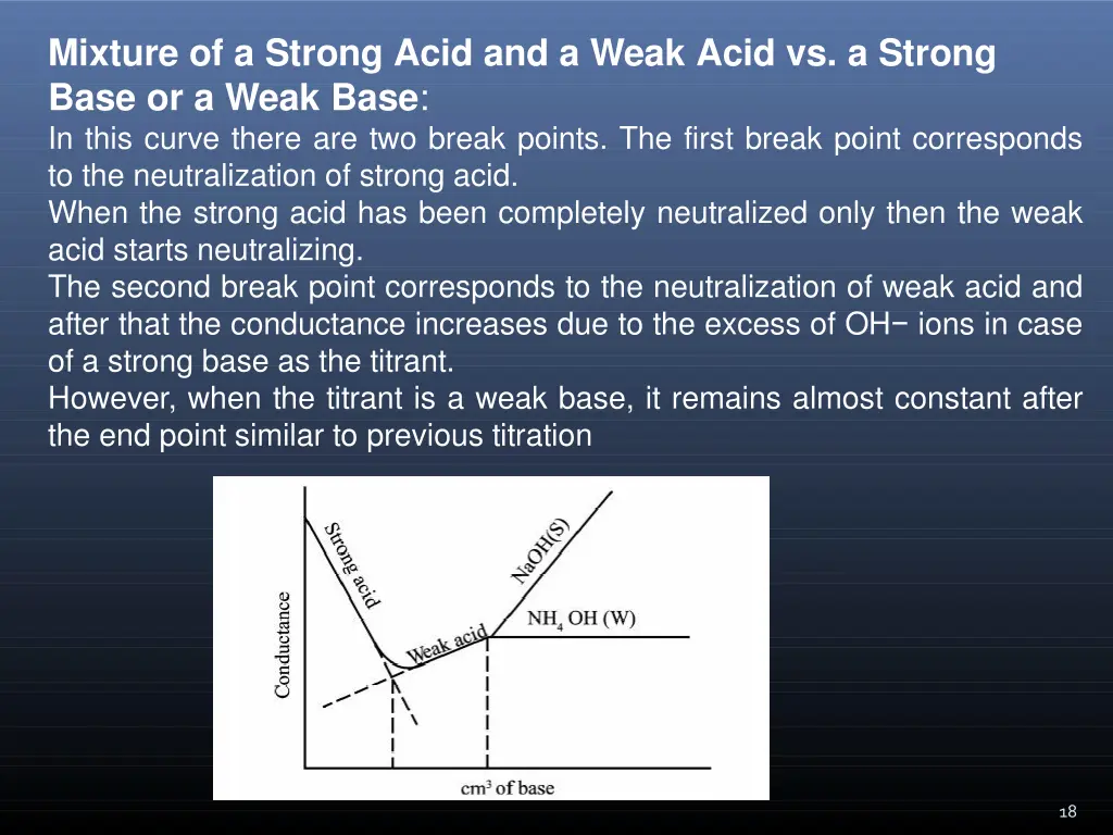 mixture of a strong acid and a weak acid