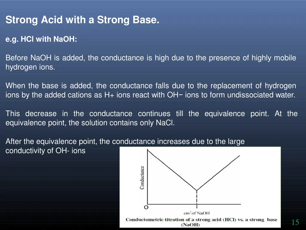 strong acid with a strong base