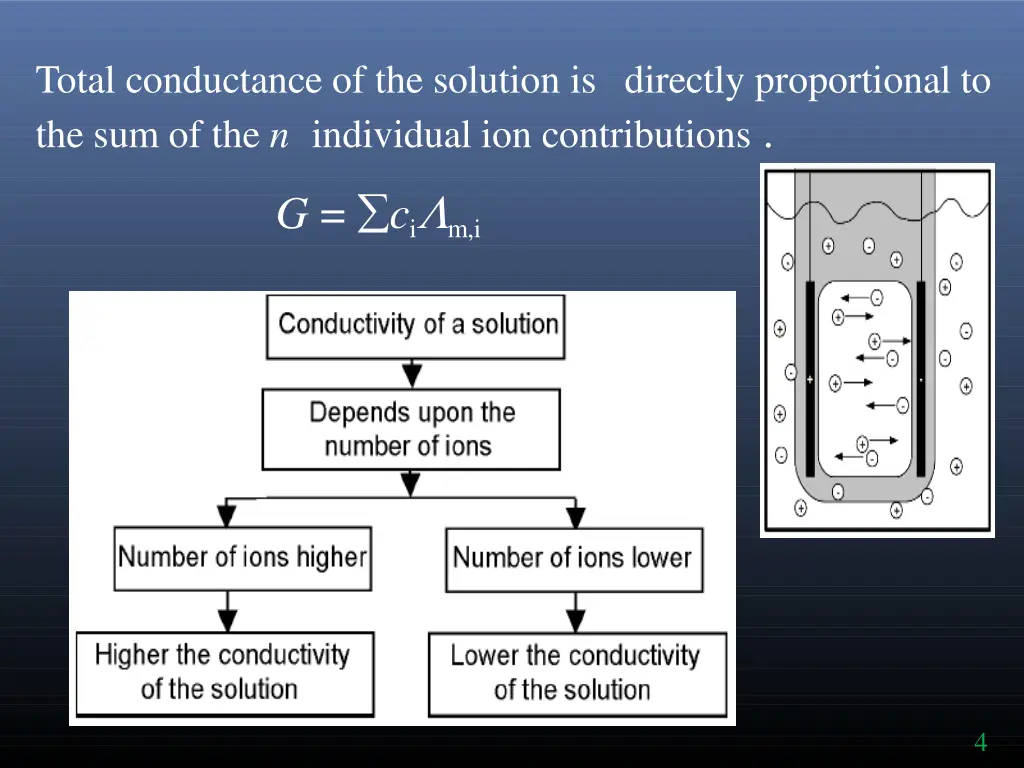 total conductance of the solution is directly