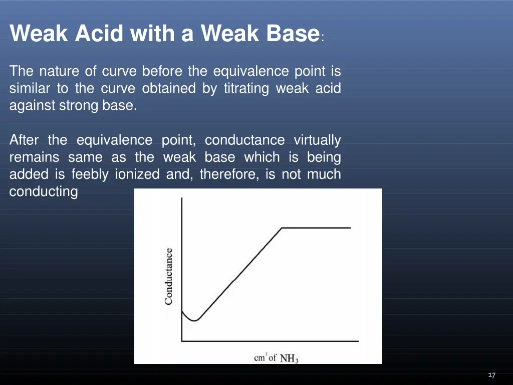 weak acid with a weak base