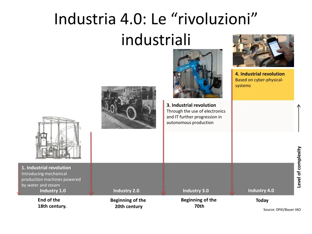 industria 4 0 le rivoluzioni industriali