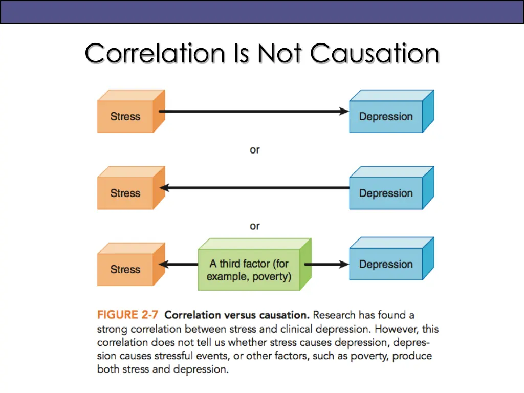 correlation is not causation