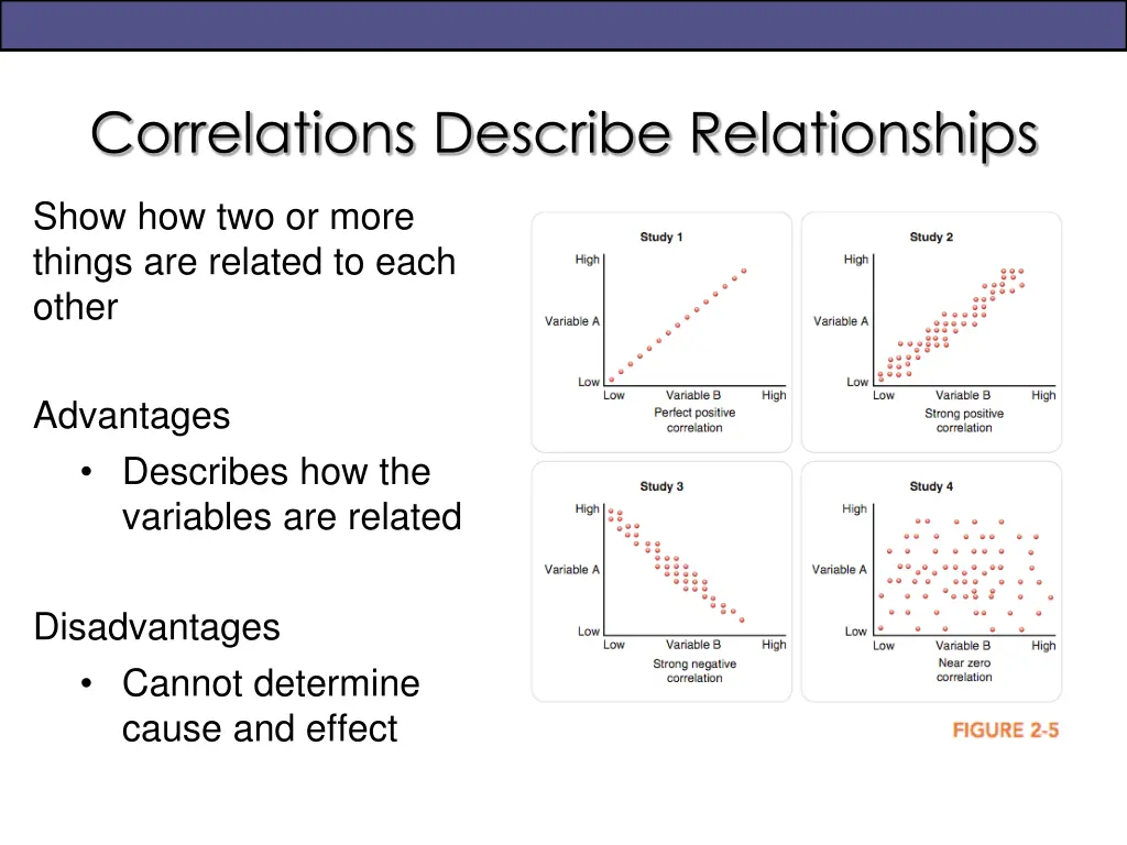 correlations describe relationships