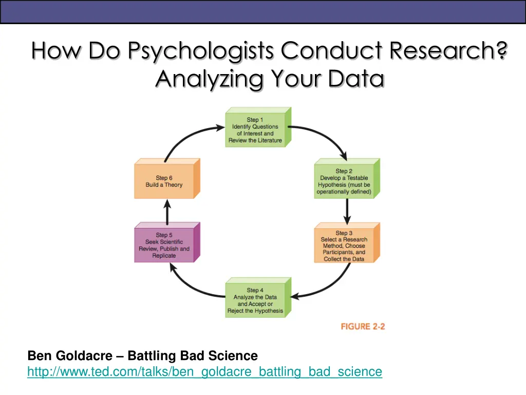 how do psychologists conduct research analyzing