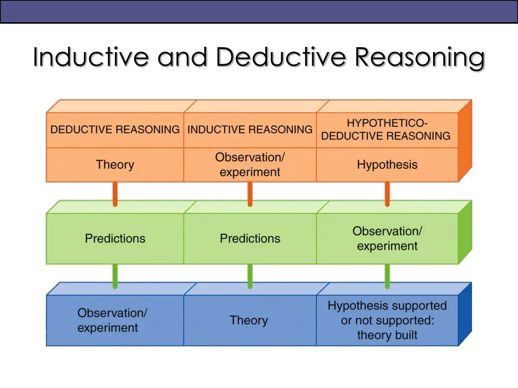 inductive and deductive reasoning 1