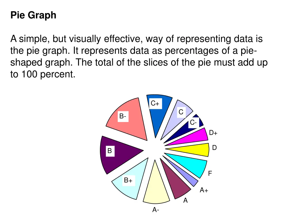 pie graph