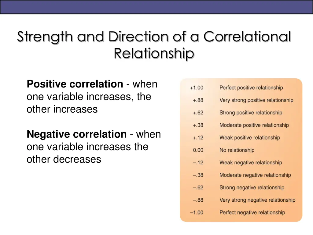 strength and direction of a correlational