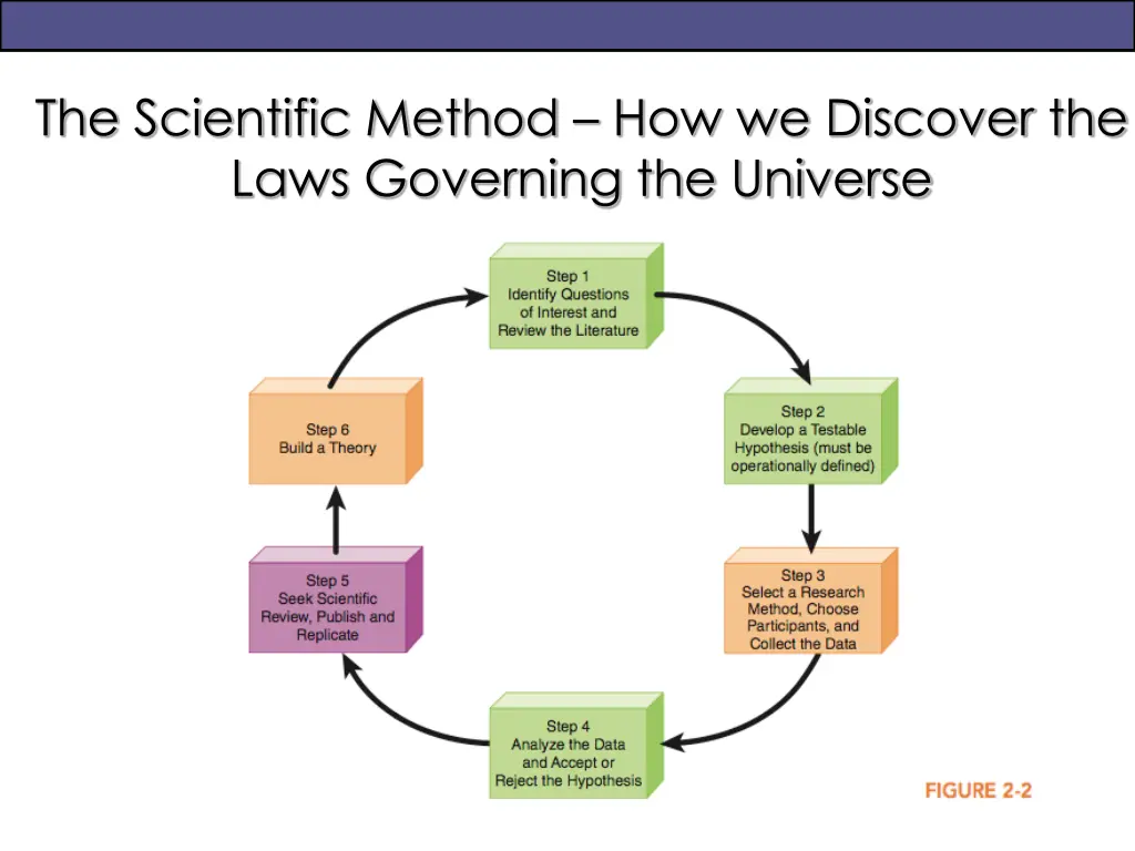 the scientific method how we discover the laws